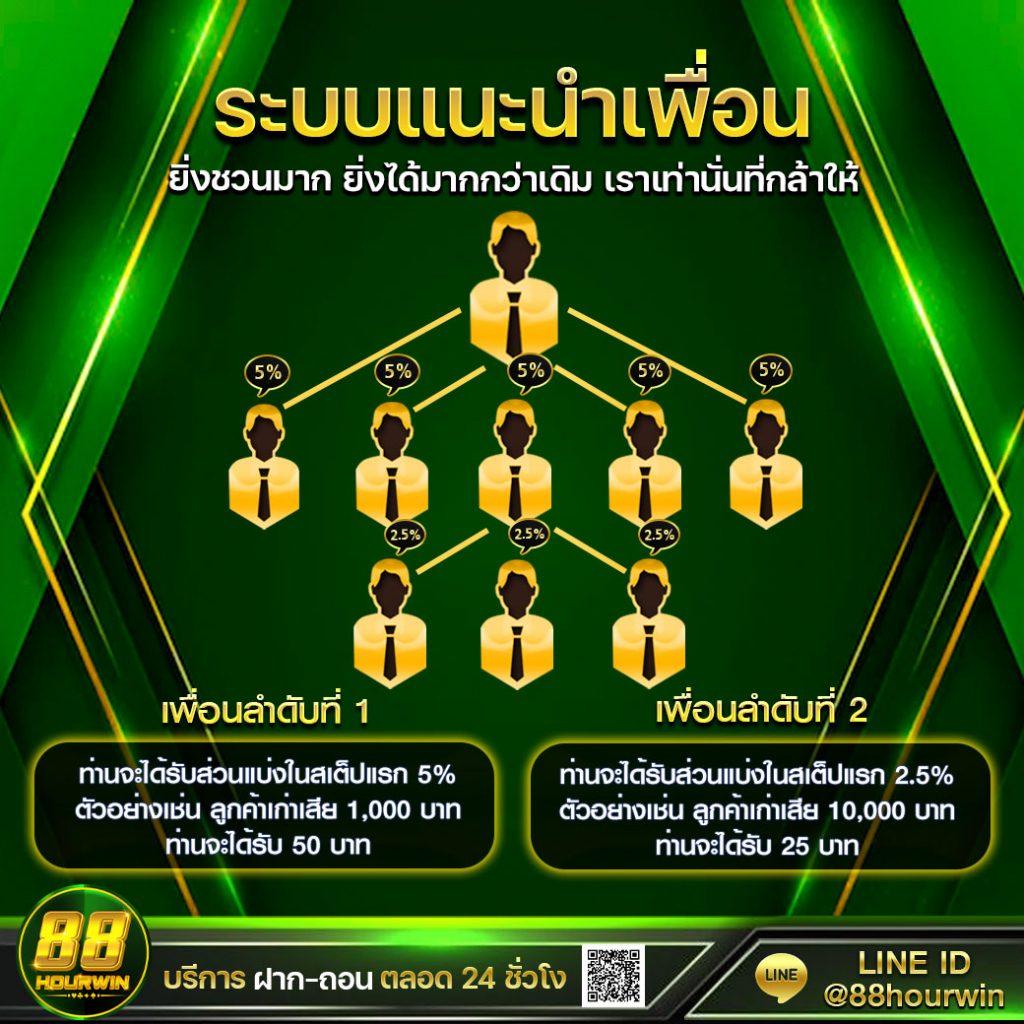 20 รับ 100 pg สล็อตแตกง่าย จ่ายเต็มไม่มีอั้น