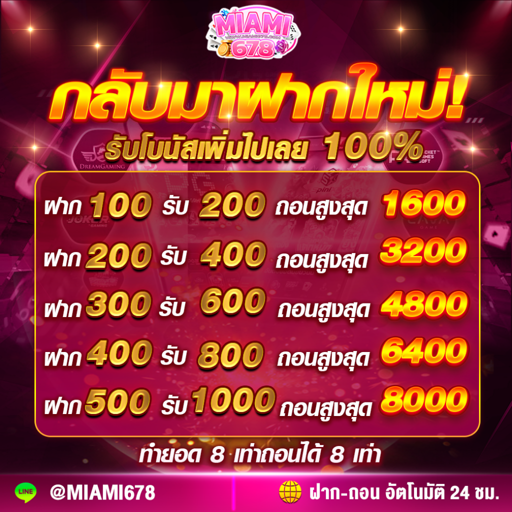 super pg168 คาสิโนออนไลน์ ครบวงจร ระบบทันสมัย ชิงรางวัลใหญ่ จ่ายจริง