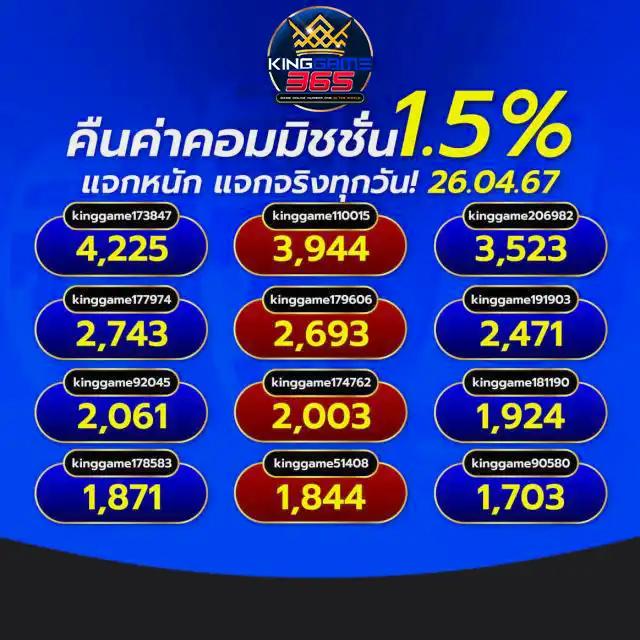 uwin789 หวย ออนไลน์ เว็บตรง พร้อมโปรโมชั่นล่าสุด 2024