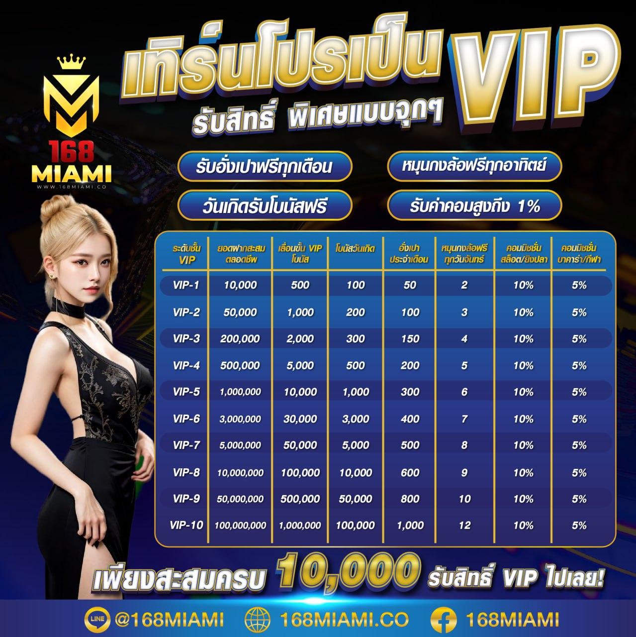 บ้านบอลไทย เว็บเดิมพันยอดนิยม บริการแทงบอลไม่มีสะดุด
