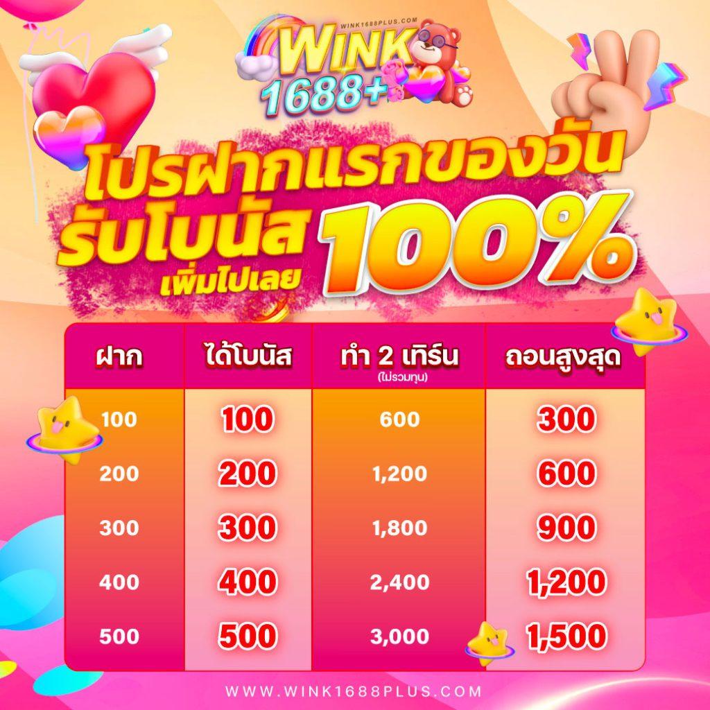 ฝาก 20 รับ 100 ทํา ยอด 300 ถอนได้เต็ม เพิ่มโอกาสทำกำไรอย่างคุ้มค่า