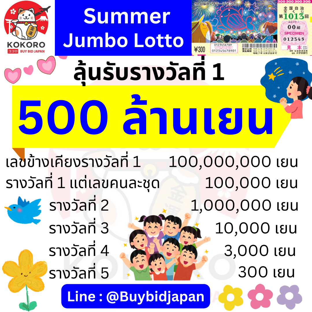 สล็อต ฝาก 7 รับ 100 โปรโมชั่นสุดคุ้มจากเว็บคุณภาพที่สุดในไทย