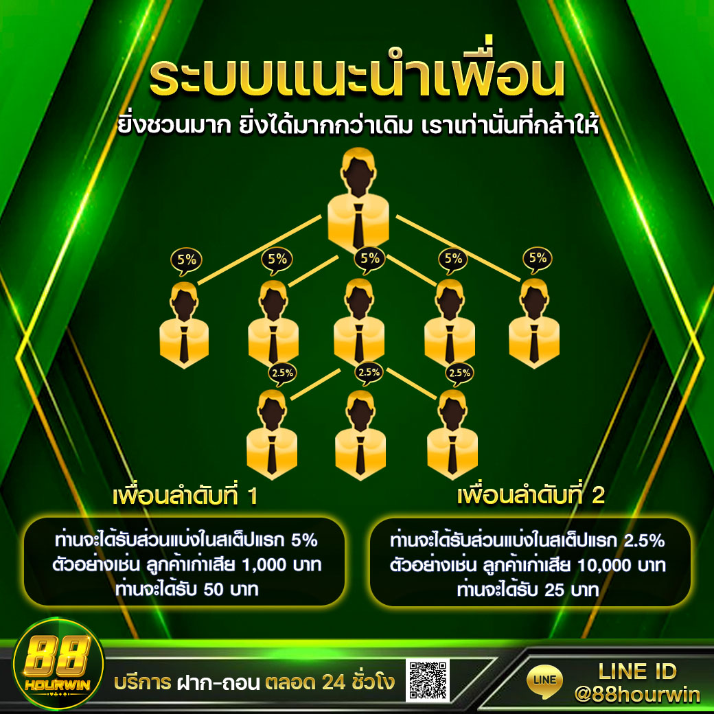 สล็อตทดลอง 99 คาสิโนยอดนิยม เว็บตรง แตกง่าย จ่ายเต็ม
