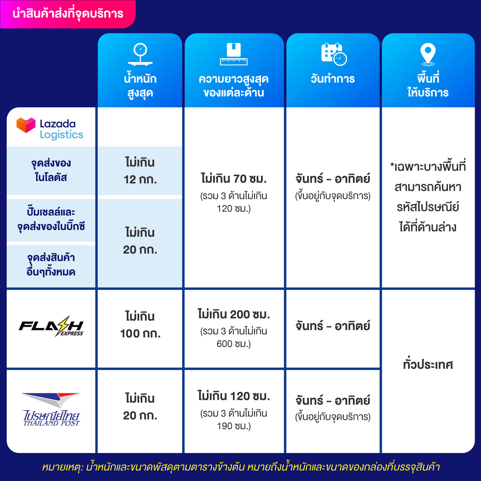เข้าสู่ fun88 ทางเข้า เว็บตรง ล่าสุด รับโปรโมชั่นแรงทุกวัน