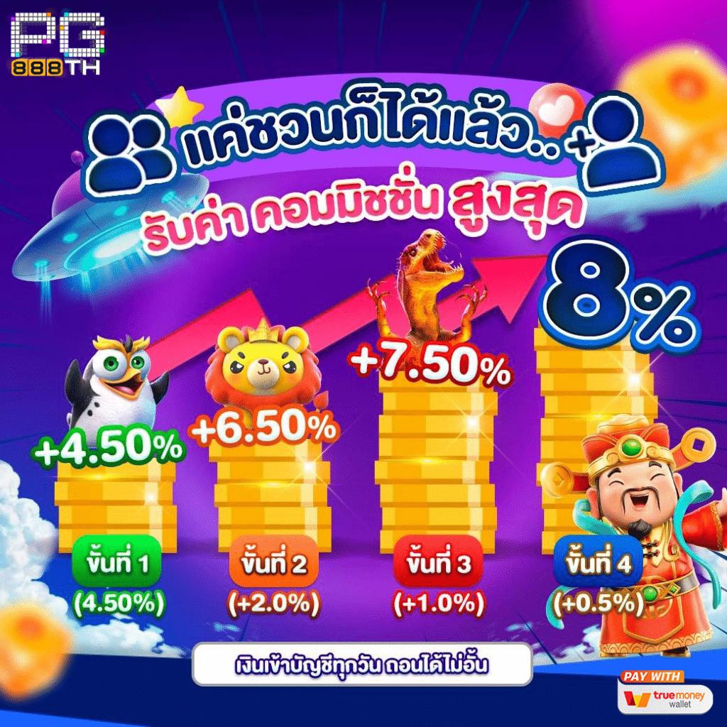 เซเรน่า คาสิโนออนไลน์อันดับหนึ่ง ระบบทันสมัย ปลอดภัย 100%