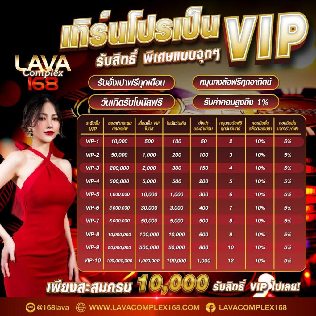เล่นง่ายไปกับ Swag 789 สล็อต แบรนด์ยอดนิยม เดิมพันสนุก 24 ชม