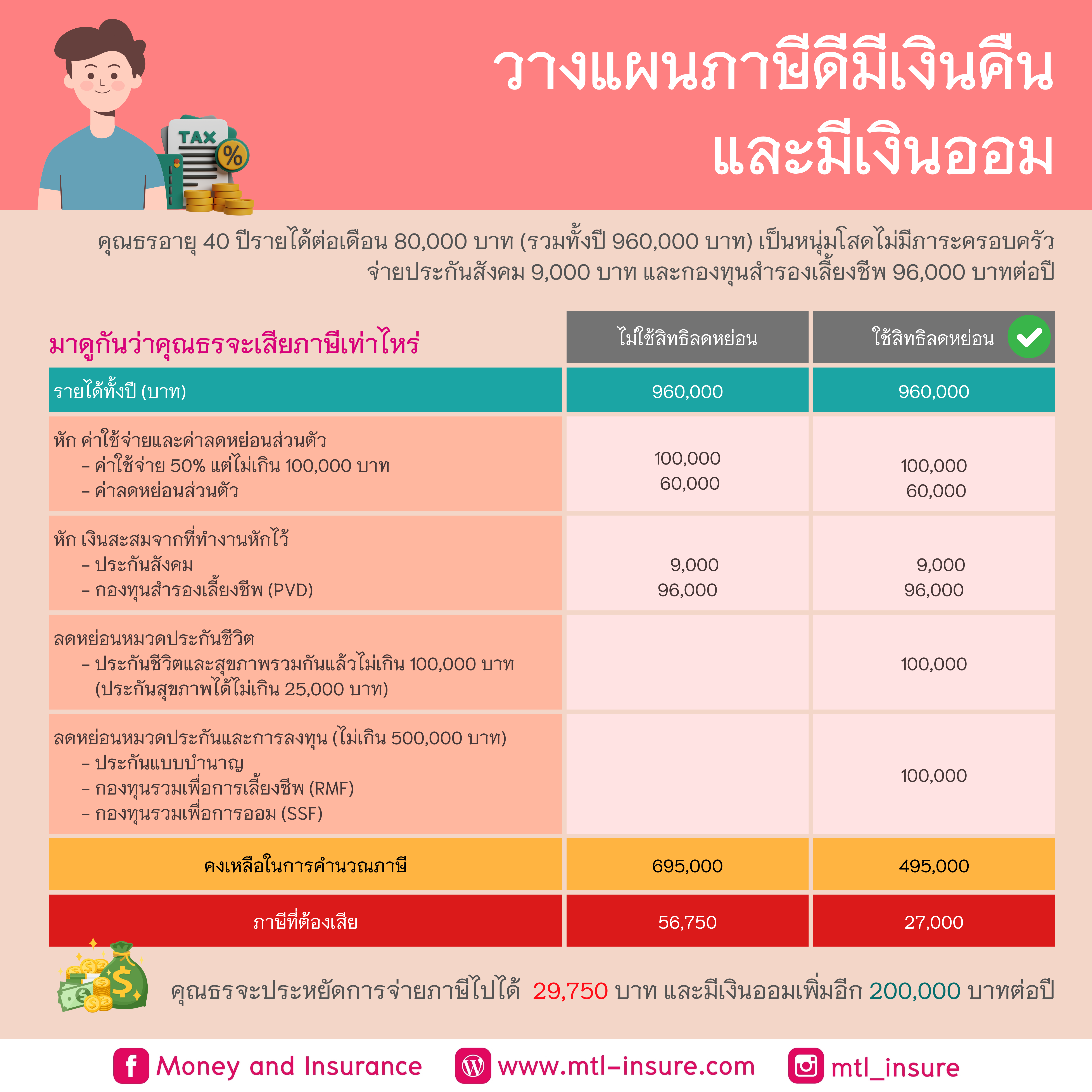 แอพสุ่ม คาสิโนสุดฮิต ระบบใหม่ล่าสุดเล่นง่ายและปลอดภัย